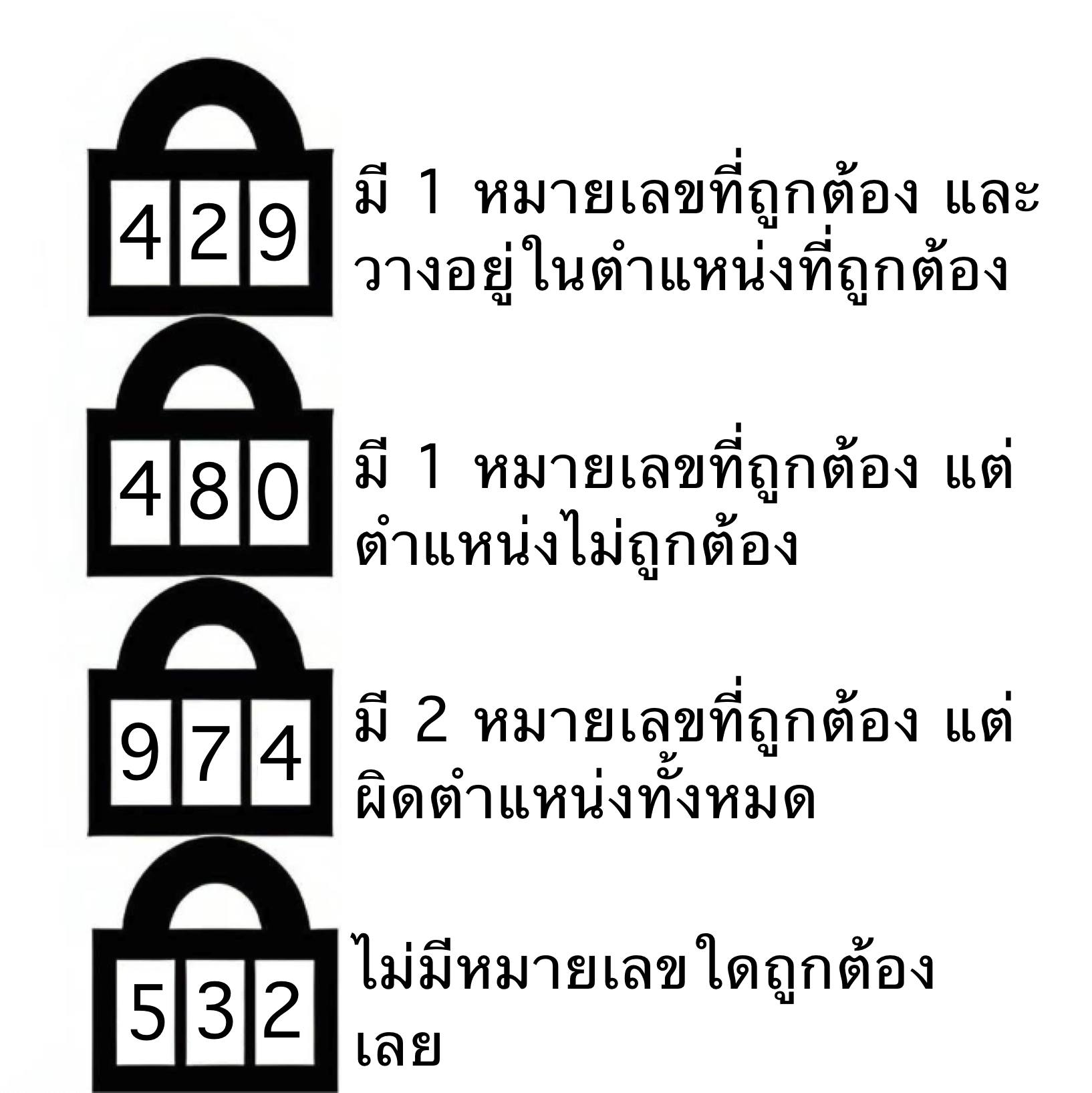 ถอดรหัสล็อกตัวเลข