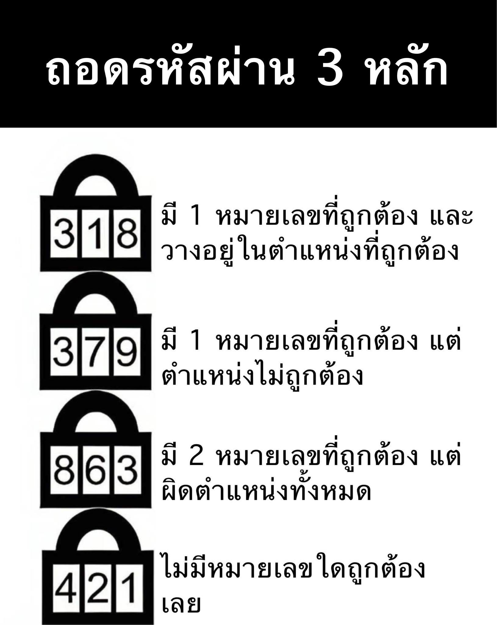 ทายเลข 3 หลัก