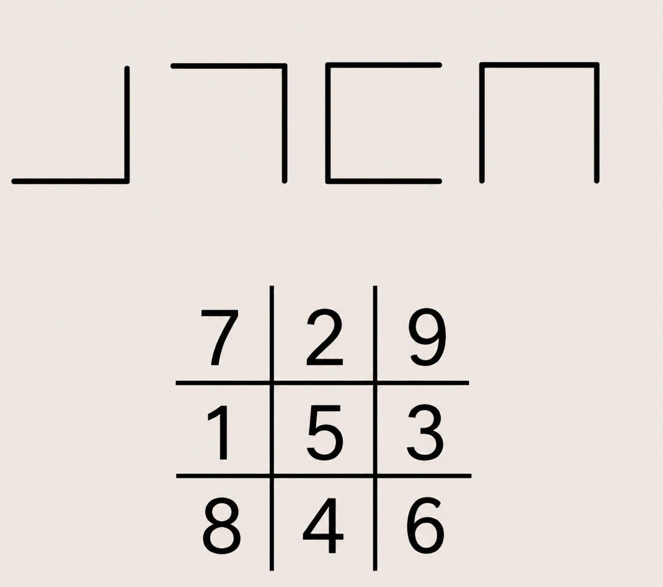 รหัสผ่าน 4 หลัก
